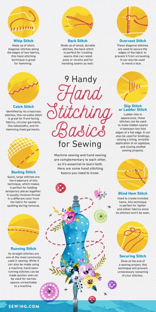 Basic Hand Stitches | Basic Hand Stitching Techniques Every Sewer Should Learn | Infographic