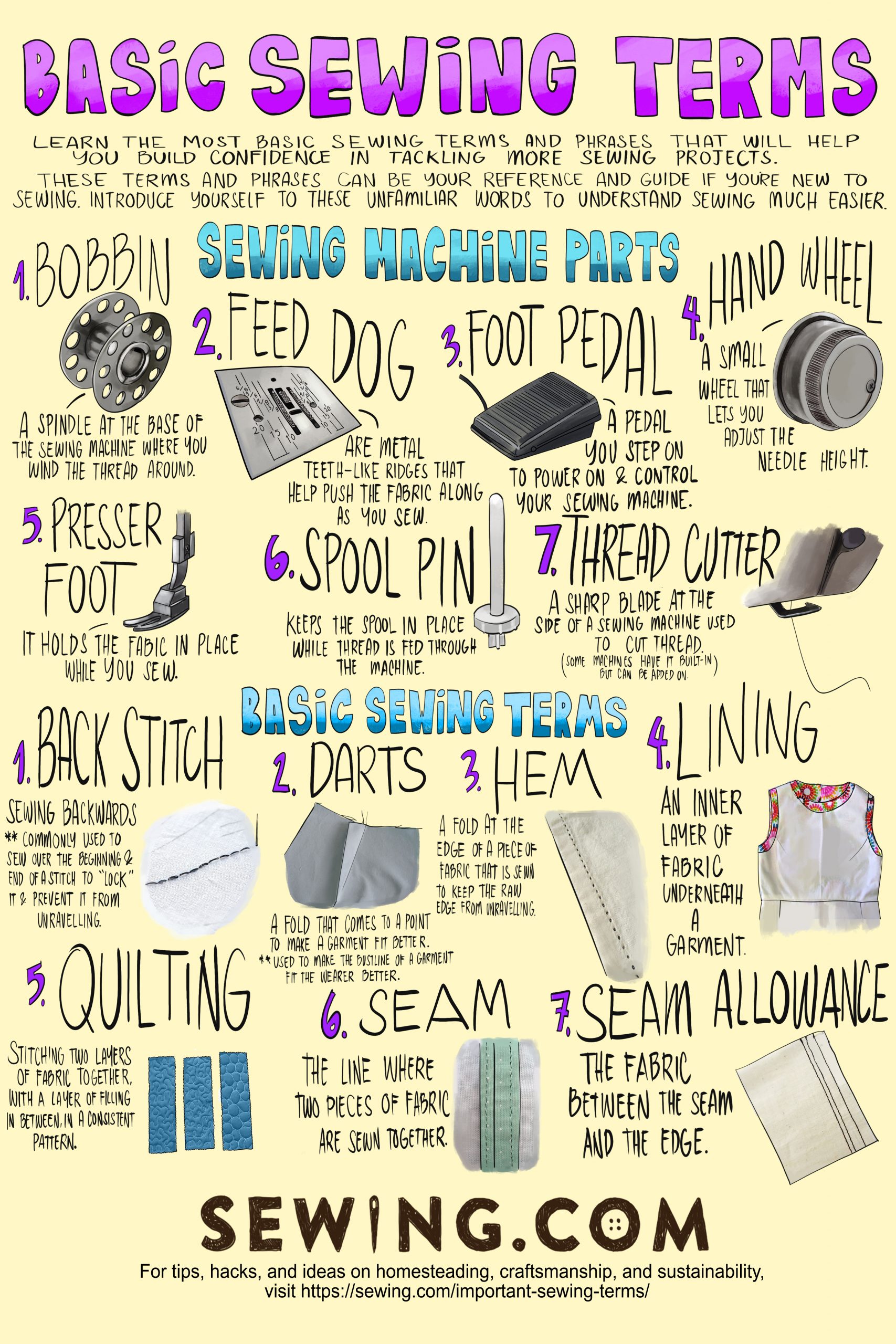 infographic | Sewing 101 | Most Important Sewing Terms You Need To Know Now