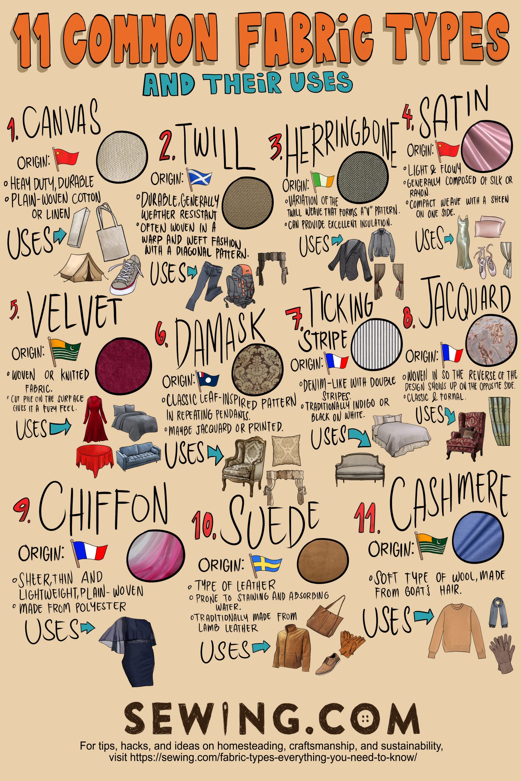infographic | Common Fabric Types