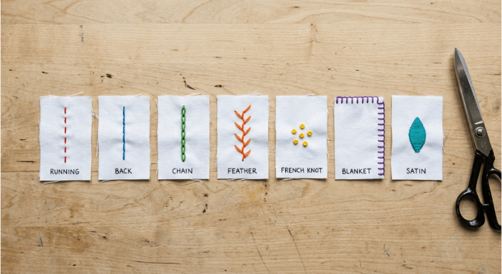 Basic Sewing Stitches